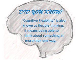 Outline of a brain containing the text "Cognitive flexibility is also known as flexible thinking, it means being able to think about something in more than one way"