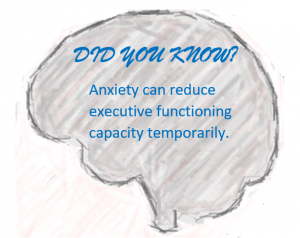 Outline of a brain containing the text "Did You Know, Anxiety can reduce executive function capacity temporarily"