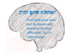Outline of a brain containing the text "Did You Know, Short term goals work best for people with executive function difficulties. Try a 5-minute goal"