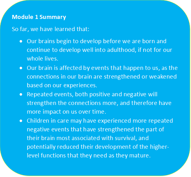 Turquoise/Blue box with a yellow outline containing the text "Module1 Summary: So far we have learned that: Our brains begin to develop before we are born and continue to develop well into adulthood, if not for our whole lives. Our brain is affected by events that happen to us, as the connections in our brain are strengthened and weakened based on our experiences. Repeated events, both positive and negative will strengthen the connections more, and therefore have more impact on us over time. Children in care may have experienced more repeated negative events that have strengthened the part of their brain most associated with survival, and potentially reduced their development of the higher-level functions that they need as they mature."